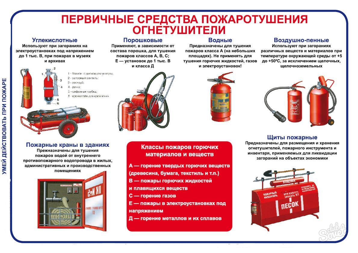 20-ый Северобайкальский отряд ГПС РБ рекомендует: огнетушитель должен быть в каждом доме.