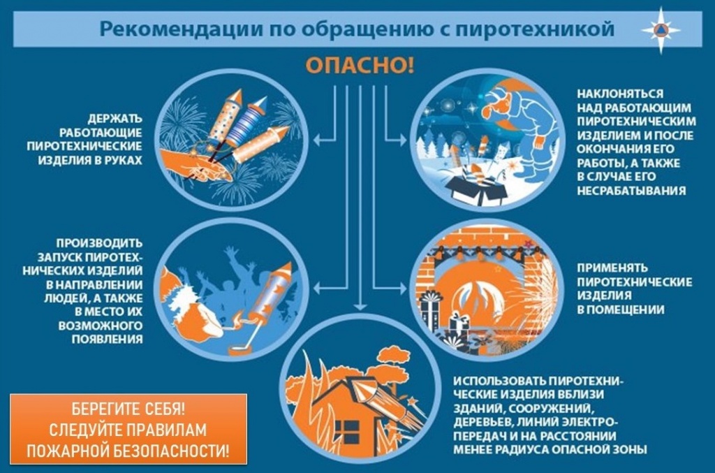 Требования безопасности при использовании пиротехнических изделий!.