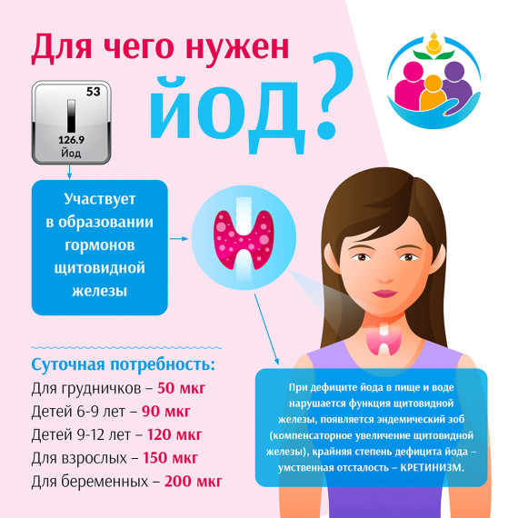 Для чего нужен йод?. Для чего нужен йод?.