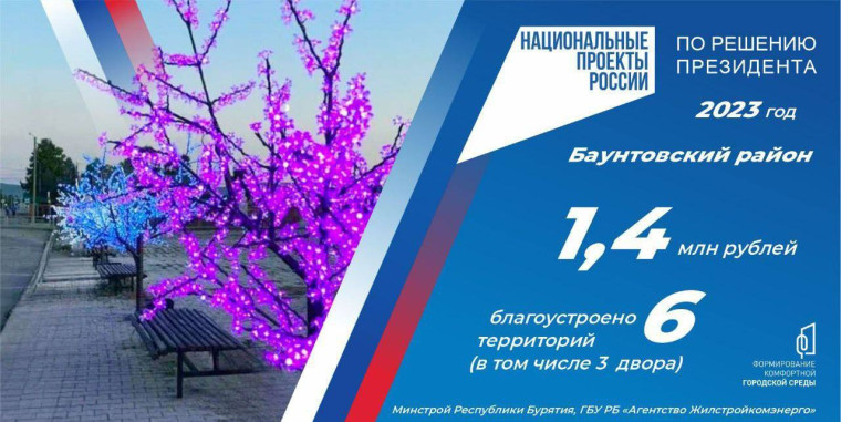 В 2023 году в Бурятии благоустроено 85 общественных и 97 дворовых территорий на сумму 269 млн рублей. В 2023 году в Бурятии благоустроено 85 общественных и 97 дворовых территорий на сумму 269 млн рублей.